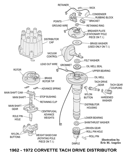 chevy corvette tach drive distributor