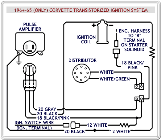 1964-65 (Only) Corvette Transistorized Ignition System